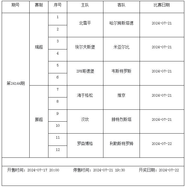 传足第24144期看点：激情北欧聚焦瑞超挪超赛事