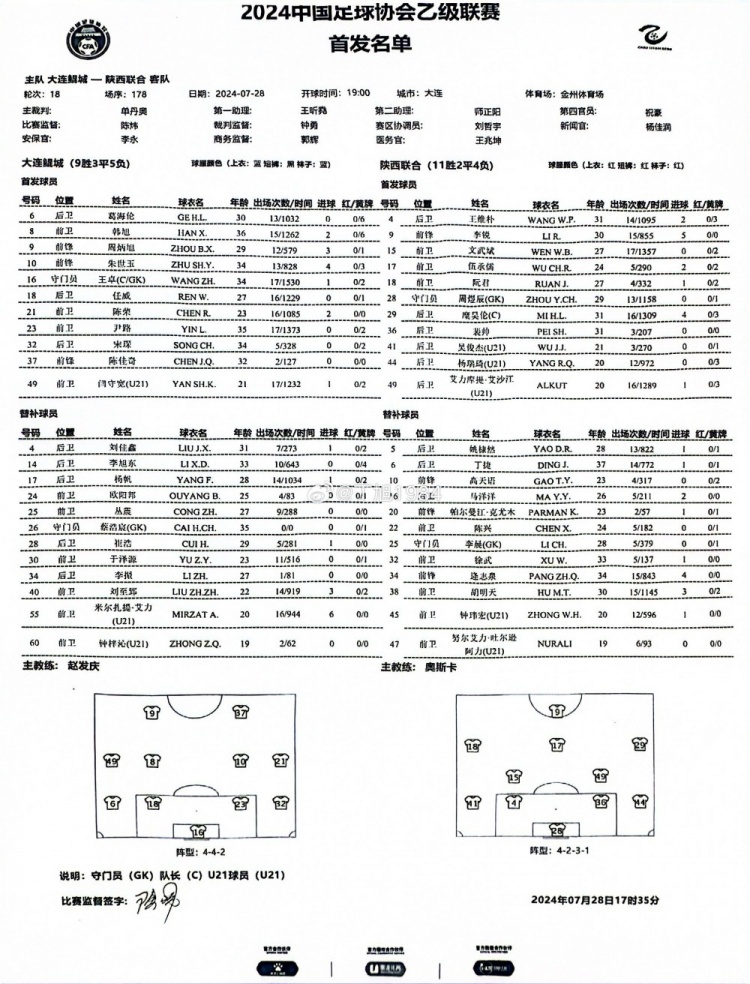 大连鲲城vs陕西联合首发：朱世玉、周炳旭对决糜昊伦、裴帅